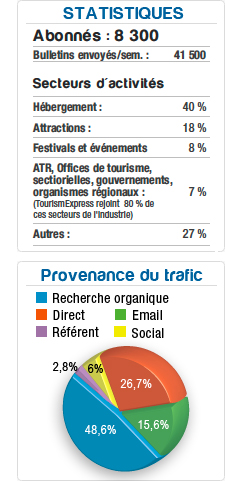 Tableau statistique