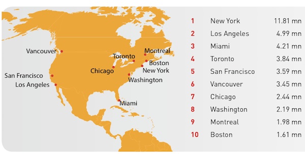 North America Top 10 Destination Cities by International Overnight Visitors