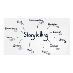 Formation en ligne: Storytelling et marketing de contenu