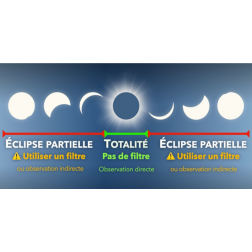 Aujourd'hui le 8 avril – L'éclipse totale du soleil sur le sud du Québec à partir de 15h27 – Ce qu'il faut savoir pour se protéger